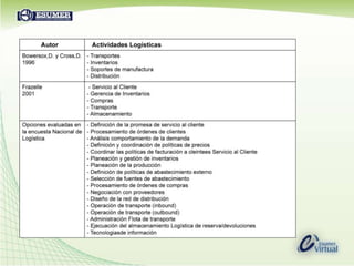  Consolidación del almacenamiento para alcanzar economías de escala