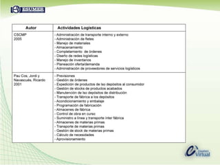  Creación de un diseño flexible de almacén para mejorar el uso del espacio y el flujo de       productos