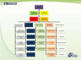  Utilización de un sistema de gestión de almacenes