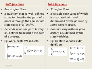 ppt-2 work and heat transfer.pptx
