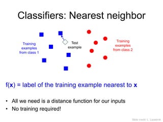 Classifiers: Nearest neighbor
f(x) = label of the training example nearest to x
• All we need is a distance function for our inputs
• No training required!
Test
example
Training
examples
from class 1
Training
examples
from class 2
Slide credit: L. Lazebnik
 