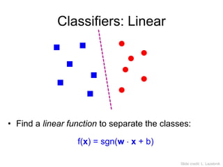 Classifiers: Linear
• Find a linear function to separate the classes:
f(x) = sgn(w  x + b)
Slide credit: L. Lazebnik
 