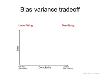 Bias-variance tradeoff
Training error
Test error
Underfitting Overfitting
Complexity Low Bias
High Variance
High Bias
Low Variance
Error
Slide credit: D. Hoiem
 