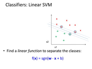 Classifiers: Linear SVM
x x
x
x
x
x
x
x
o
o
o
o
o
x2
x1
• Find a linear function to separate the classes:
f(x) = sgn(w  x + b)
 
