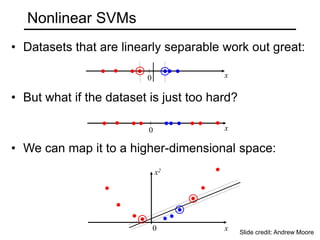 • Datasets that are linearly separable work out great:
• But what if the dataset is just too hard?
• We can map it to a higher-dimensional space:
0 x
0 x
0 x
x2
Nonlinear SVMs
Slide credit: Andrew Moore
 