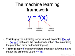 The machine learning
framework
y = f(x)
• Training: given a training set of labeled examples {(x1,y1),
…, (xN,yN)}, estimate the prediction function f by minimizing
the prediction error on the training set
• Testing: apply f to a never before seen test example x and
output the predicted value y = f(x)
output prediction
function
Image
feature
Slide credit: L. Lazebnik
 