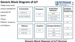 Generic Block Diagram of IoT
•Today many cloud
servers available for
especially IoT
System.
•These
Platform known as
IoT P...
