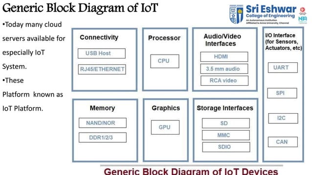 Ppt 3 - IOT logic design | PPTX | Internet of Things | Internet