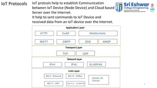 Ppt 3 - IOT logic design | PPTX