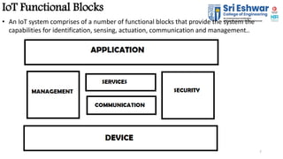 Ppt 3 - IOT logic design | PPTX | Internet of Things | Internet