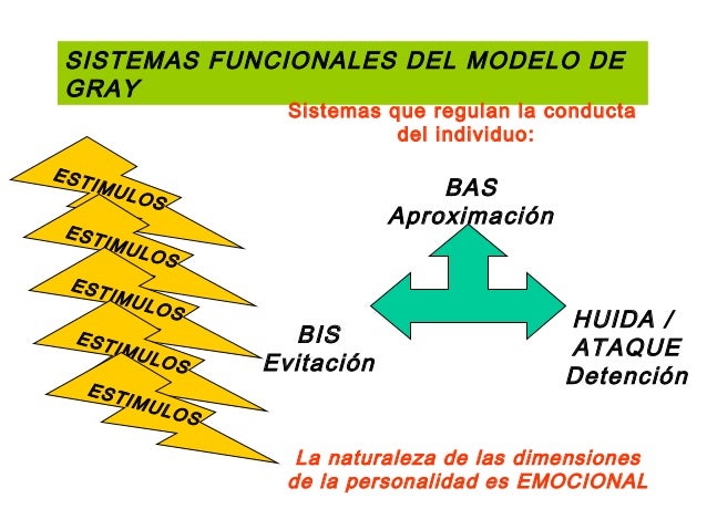 Ppt 3-modelos-factoriales-de-la-personalidad1