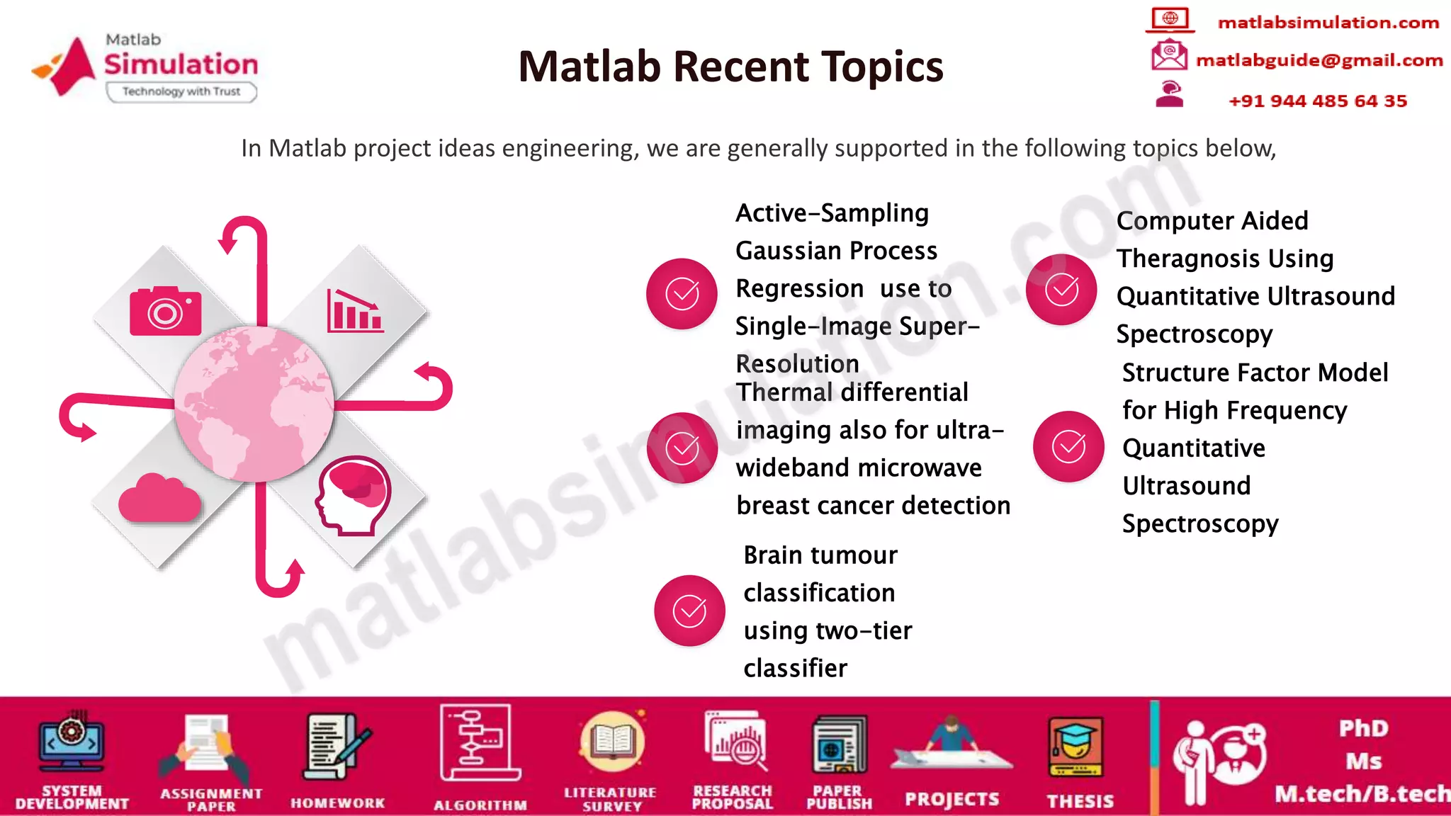 MATLAB Project Ideas Engineering Research Assistance | PPT