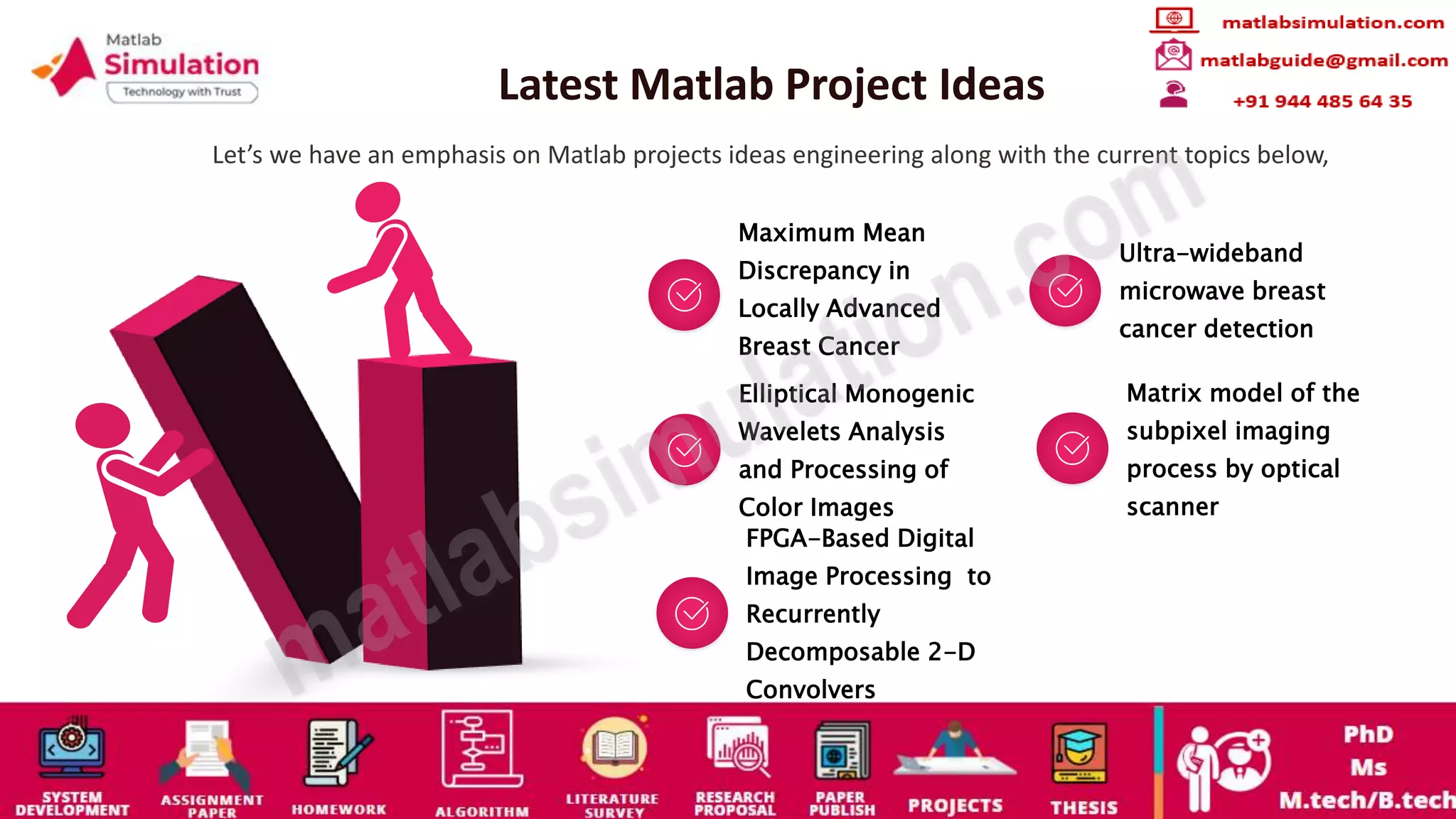 Latest Matlab Project Ideas
Let’s we have an emphasis on Matlab projects ideas engineering along with the current topics below,
Maximum Mean
Discrepancy in
Locally Advanced
Breast Cancer
Ultra-wideband
microwave breast
cancer detection
Elliptical Monogenic
Wavelets Analysis
and Processing of
Color Images
Matrix model of the
subpixel imaging
process by optical
scanner
FPGA-Based Digital
Image Processing to
Recurrently
Decomposable 2-D
Convolvers