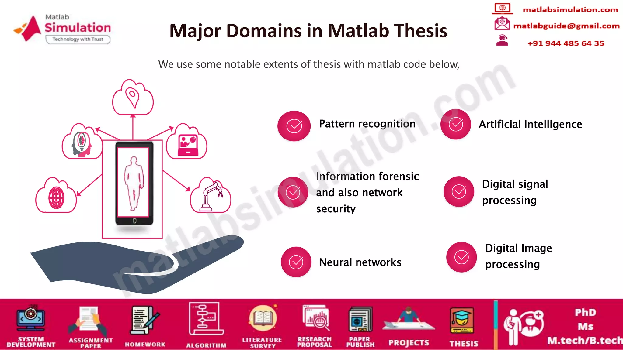Major Domains in Matlab Thesis
We use some notable extents of thesis with matlab code below,
Pattern recognition Artificial Intelligence
Information forensic
and also network
security
Digital signal
processing
Neural networks
Digital Image
processing
 