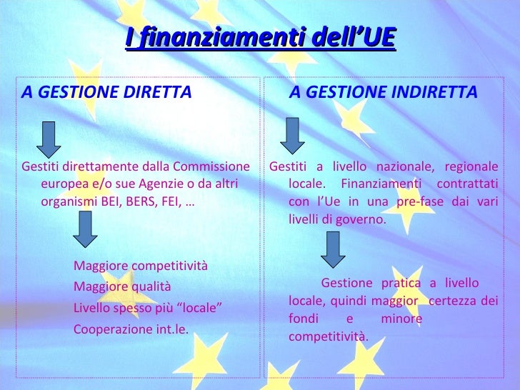 Finanziamenti UE