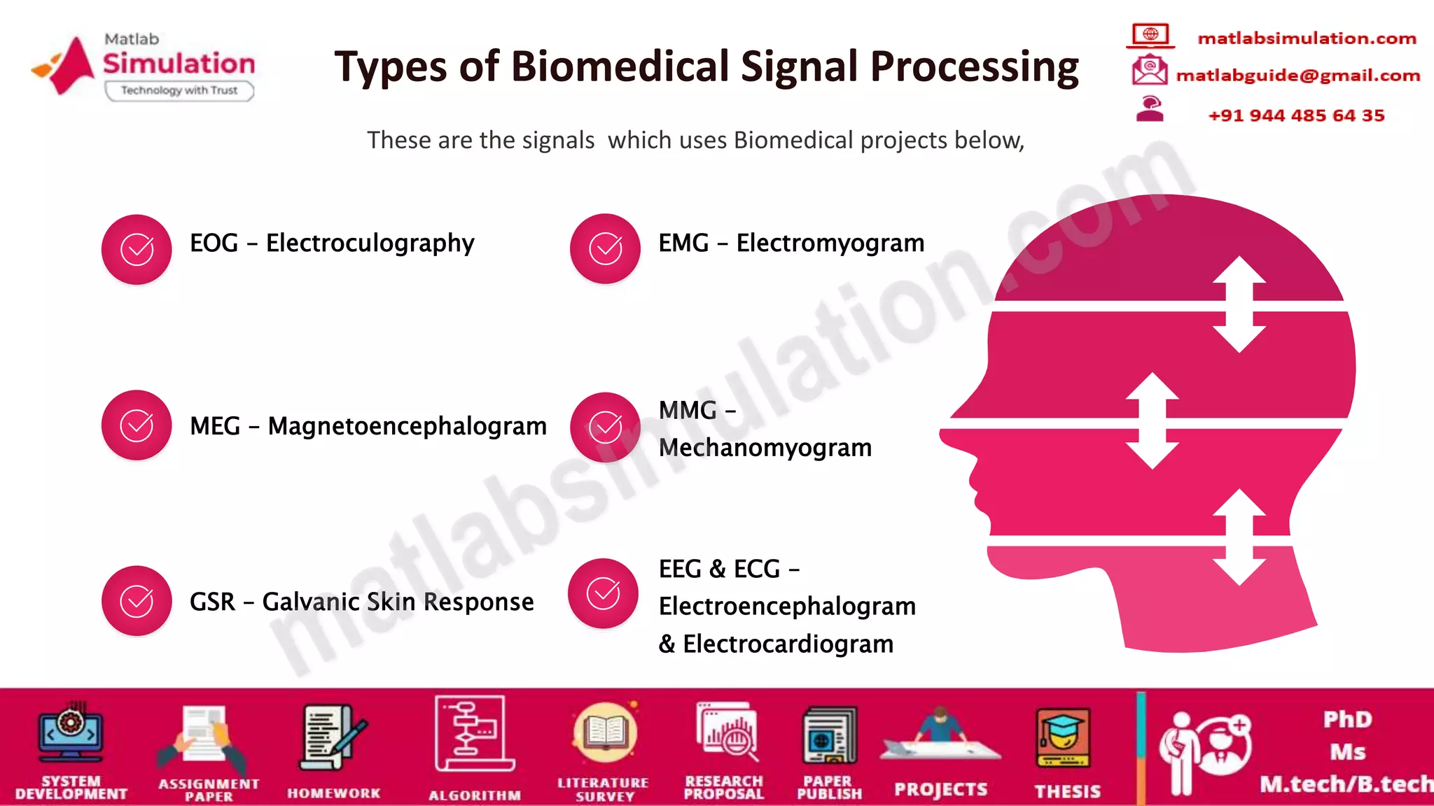 Biomedical Signal Processing Projects Research Guidance | PPT