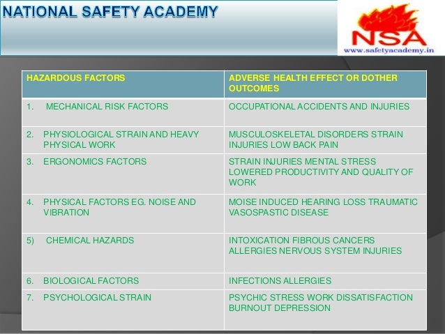 unit 3 health safety and security H1g4 42 personal achievement: safety and security (scqf level 2) unit specification 3 april 2012, version 10 standards outcomes and assessment standards. unit 3 health safety and security H1g4 42 personal achievement: safety and security (scqf level 2) unit specification 3 april 2012, version 10 standards outcomes and assessment standards.