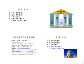 6 
分享大綱 
1. 孫武子簡介(基模) 
2. 鬼谷子簡介(基模) 
3. 二子連結匯通
4. 共築兩岸與世界和平 
• 向上探本源、向前展事物
世界大同和平
兩岸和平
道家 
自天 
然人 
隨合 
順一 
兵學 
孫武子 
孫 
子 
兵 
法 
智學 
鬼谷子 
縱 
橫 
捭 
闔 
墨家 
兼天 
愛下 
慈大 
悲同 
道術體用 
內外雙修 
知行合一 
相輔相成 
上兵伐謀 
不戰和合 
中華文化 (軟實力) －－－易經乾坤陰陽之道 
同在求全非戰與異可互補 
•同在上層(道、體、戰旨、戰略上) 
–求全(和平) - 王道 
–1111)))) 不戰、非戰；2) 備戰、慎戰；3) 善戰、智戰 
–人主、將帥執行天道、人道(天性、本性) 
•異於手段、方法(術、用上互參互補) 
–決策方式(揣摩權謀決與地度量數稱勝) 
–策略觀vs.主帥觀(key persons)-符言9,陰符7,中經7 
–伐謀、伐交戰略要有方術，方可達成聯盟(SAP) 
–測試(捭闔…)方法與同頻共振(忤合)，再引導誘至和平 
(resonance, synchronization, coincidence,…) 
分享大綱 
1. 孫武子簡介(基模) 
2. 鬼谷子簡介(基模) 
3. 二子連結匯通
4. 共築兩岸與世界和平
• 向上探本源、向前展事物
 