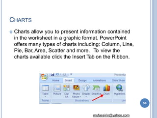 CHARTS
 Charts allow you to present information contained
in the worksheet in a graphic format. PowerPoint
offers many types of charts including: Column, Line,
Pie, Bar, Area, Scatter and more. To view the
charts available click the Insert Tab on the Ribbon.
56
mufassirin@yahoo.com
 