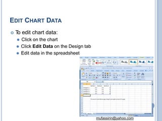 EDIT CHART DATA
 T
o edit chart data:
⚫ Click on the chart
⚫ Click Edit Data on the Design tab
⚫ Edit data in the spreadsheet
58
mufassirin@yahoo.com
 