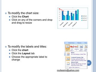  To modify the chart size:
⚫ Click the Chart
⚫ Click on any of the corners and drop
and drag to resize
 To modify the labels and titles:
⚫ Click the chart
⚫ Click the Layout tab
⚫ Choose the appropriate label to
change
60
mufassirin@yahoo.com
 
