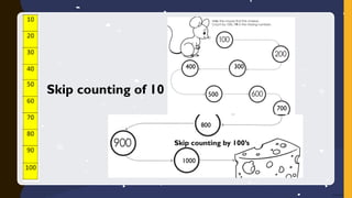 Skip Math Mastering Skip Counting by 2s, 3s, 5s, 10s, and 100s for Math Fluency ...