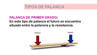 TIPOS DE PALANCA
PALANCA DE PRIMER GRADO:
En este tipo de palanca el fulcro se encuentra
situado entre la potencia y la resistencia.
 