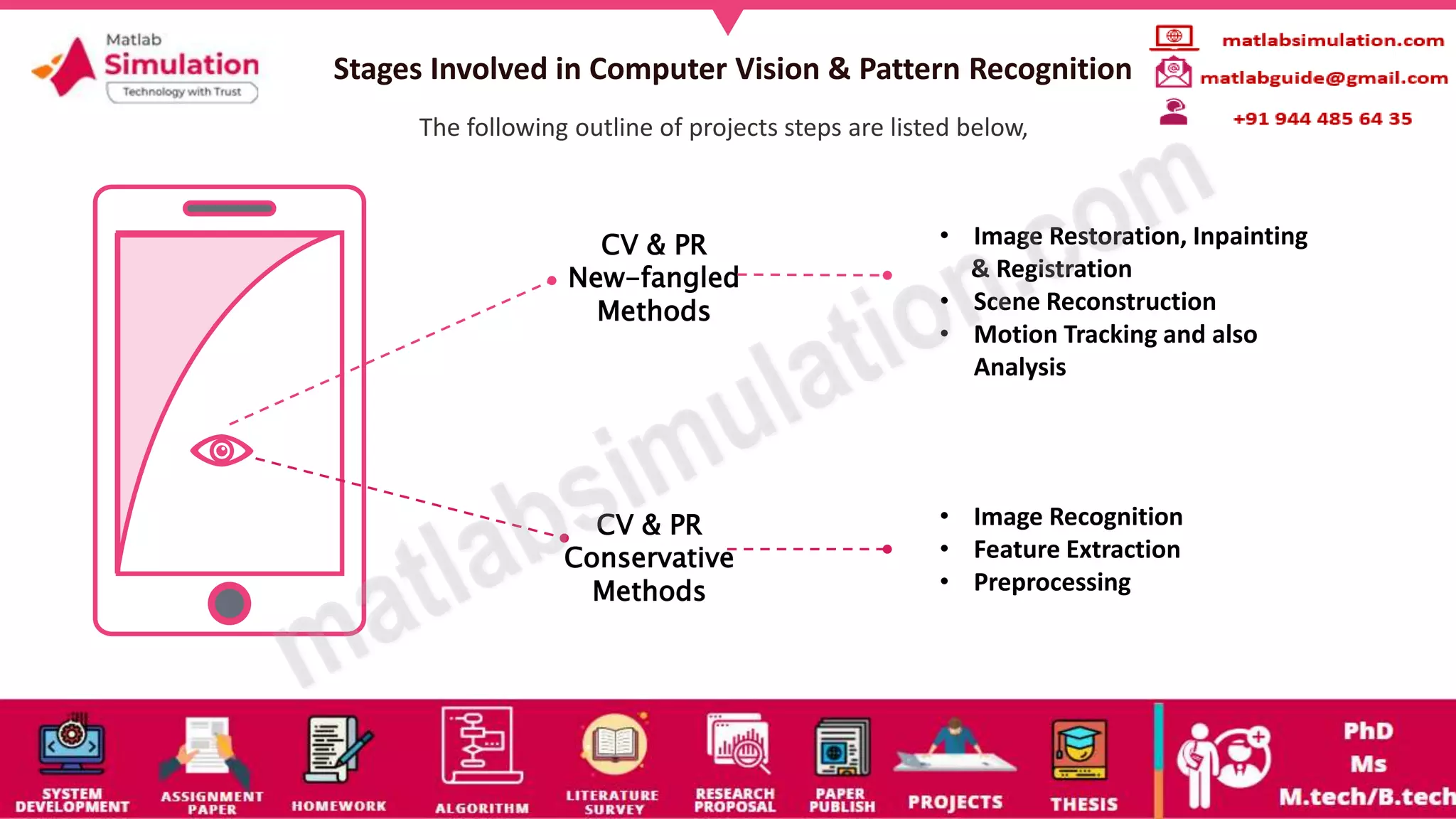 Computer Vision and Pattern Recognition Research Projects | PPTX ...