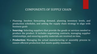 COMPONENTS OF SUPPLY CHAIN
➢ Planning: Involves forecasting demand, planning inventory levels, and
production schedules, and setting the supply chain strategy to align with
business goals
➢ Sourcing: Selecting suppliers that provide the goods or services needed to
produce the product. It includes negotiating contracts, managing supplier
relationships, and ensuring quality materials are received on time.
➢ Production: Managing the actual manufacturing or assembly process to
ensure efficient production that meets quality standards.
 
