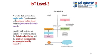 Ppt 5 -io t levels | PPTX