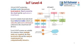 Ppt 5 -io t levels | PPTX