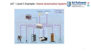 Ppt 5 -io t levels | PPTX