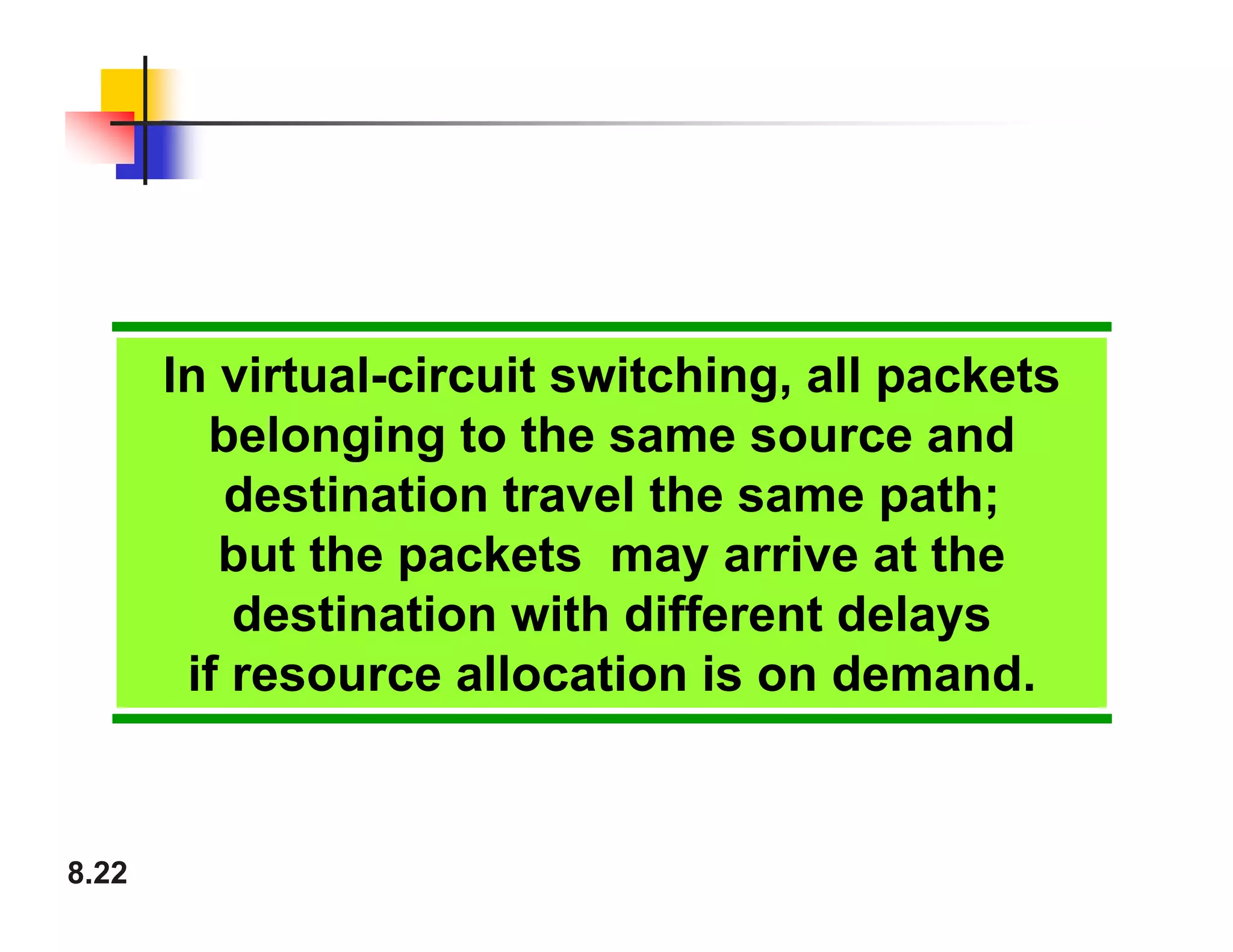 8.22
In virtual-circuit switching, all packets
belonging to the same source and
destination travel the same path;
but the packets may arrive at the
destination with different delays
if resource allocation is on demand.
 