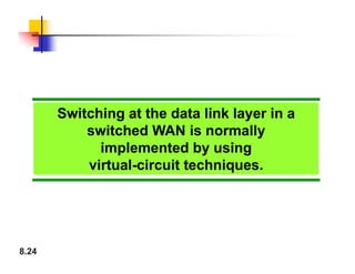 8.24
Switching at the data link layer in a
switched WAN is normally
implemented by using
virtual-circuit techniques.
 