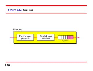 8.26
Figure 8.22 Input port
 