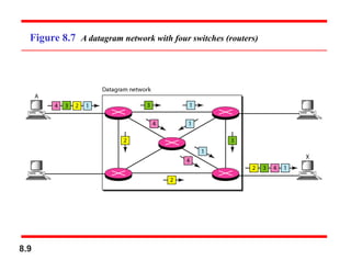 8.9
Figure 8.7 A datagram network with four switches (routers)
 