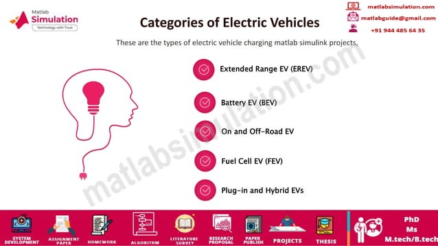 Electric Vehicle Charging MATLAB Simulink Research Projects | PPT