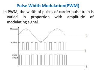Pulse Width Modulation(PWM)
In PWM, the width of pulses of carrier pulse train is
varied in proportion with amplitude of
modulating signal.
 