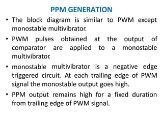 Analog pulse modulation scheme.pptx