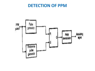 DETECTION OF PPM
 