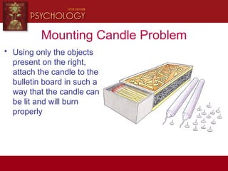 Mounting Candle Problem
• Using only the objects
present on the right,
attach the candle to the
bulletin board in such a
way that the candle can
be lit and will burn
properly
 
