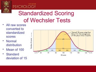 Standardized Scoring
of Wechsler Tests
• All raw scores
converted to
standardized
scores
• Normal
distribution
• Mean of 100
• Standard
deviation of 15
 