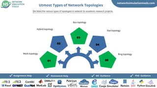 networksimulationtools.com
CloudSim
Fogsim
PhD Guidance
MS Guidance
Assignment Help Homework Help
Utmost Types of Network Topologies
We listed the various types of topologies in network for academic research projects,
01
Mesh topology
02
03
04
05
Hybrid topology
Bus topology
Star topology
Ring topology