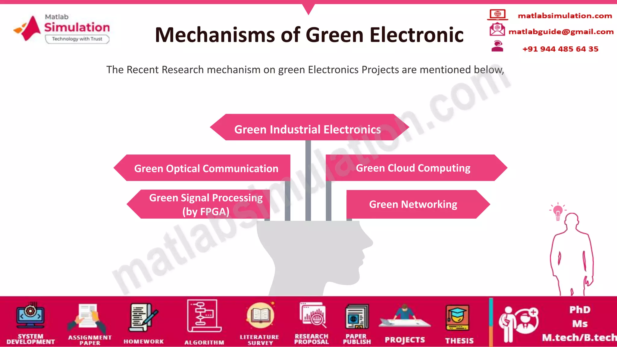 Mechanisms of Green Electronic
Green Industrial Electronics
Green Optical Communication
Green Signal Processing
(by FPGA)
Green Networking
Green Cloud Computing
The Recent Research mechanism on green Electronics Projects are mentioned below,