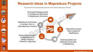 Hadoop Mapreduce Projects | PPTX