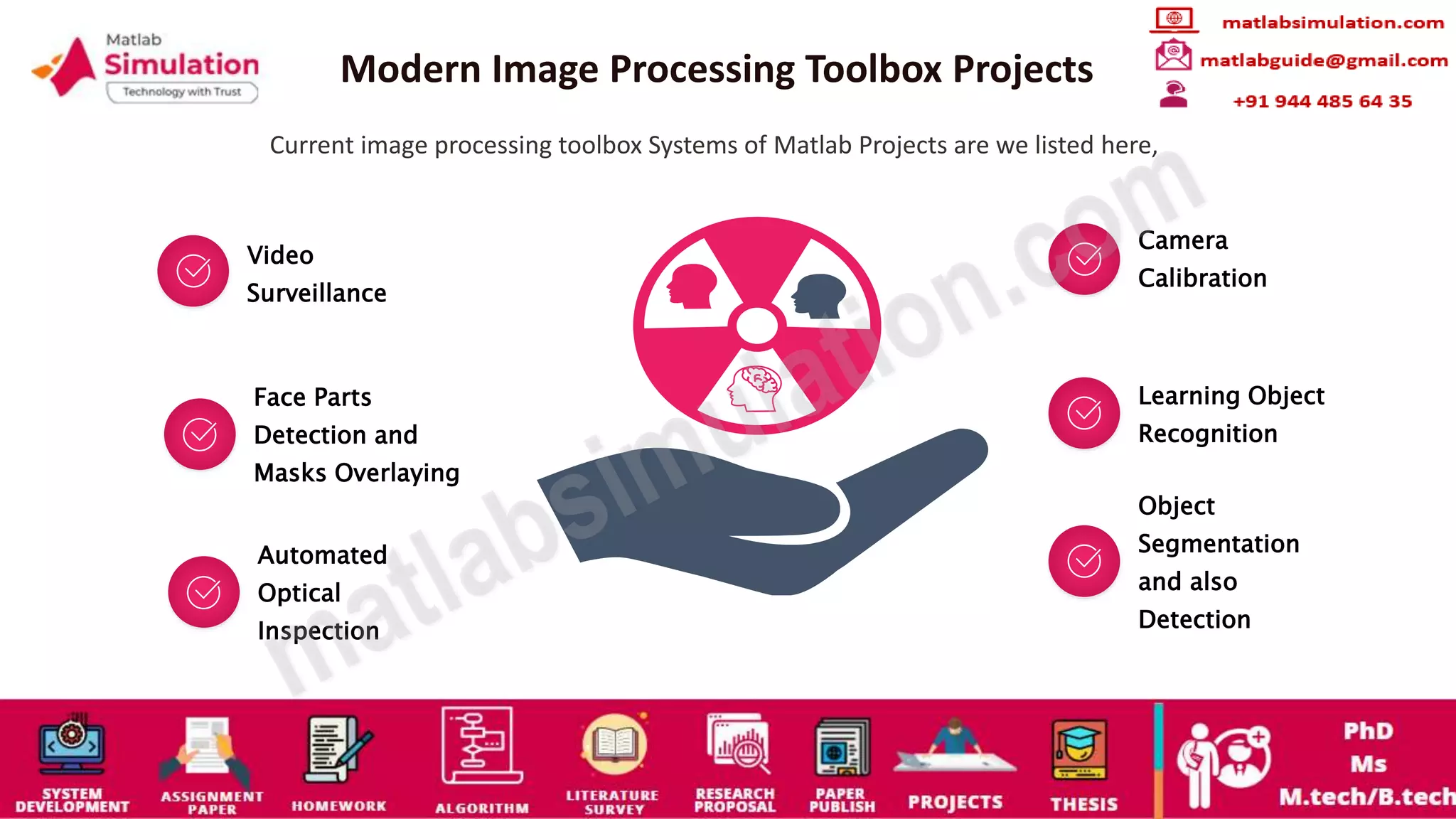 Image Processing Toolbox MATLAB Projects Research Topics | PPT