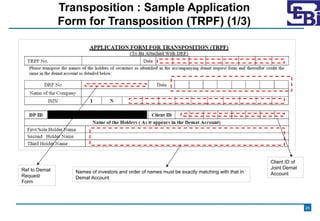 Depository Services stock market operations.pptx