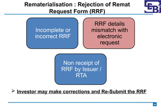 Requesting Rrf Depository Services stock market operations.pptx