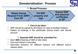 Depository Services stock market operations.pptx