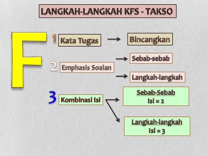 Teknik Pentafsiran Soalan Esei Pengajian Am (KFS Takso 